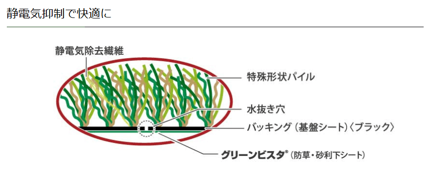 グリーンフィールド（リアリーターフ®）の画像